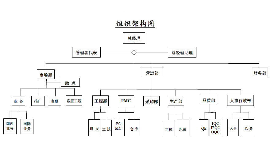 防水透气产品