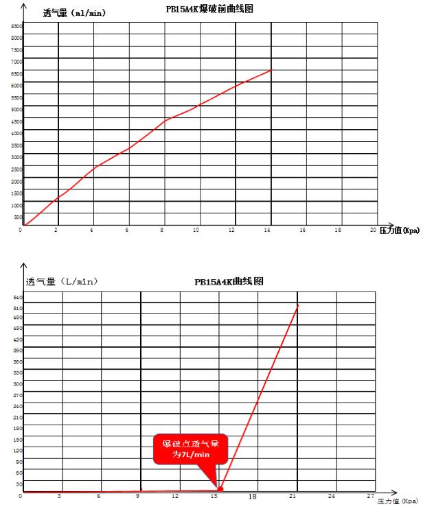 防爆泄压阀