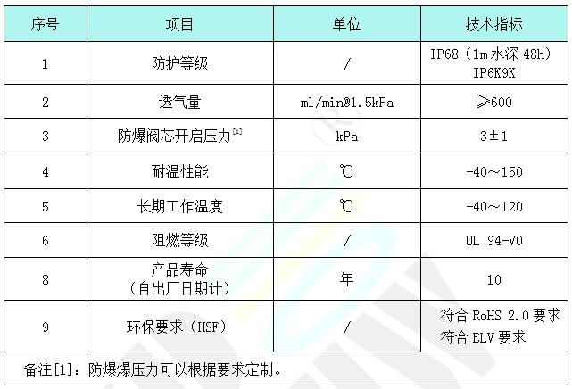 压力平衡阀