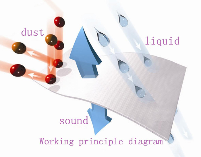 waterproof acoustic membrane